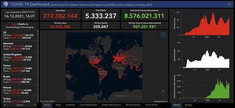 PD Dr. Christoph Ernst, Prof. Dr. Jens Schröter: "Informations- und Datenvisualisierungen der Corona-Pandemie.", Start 1.4.2022.